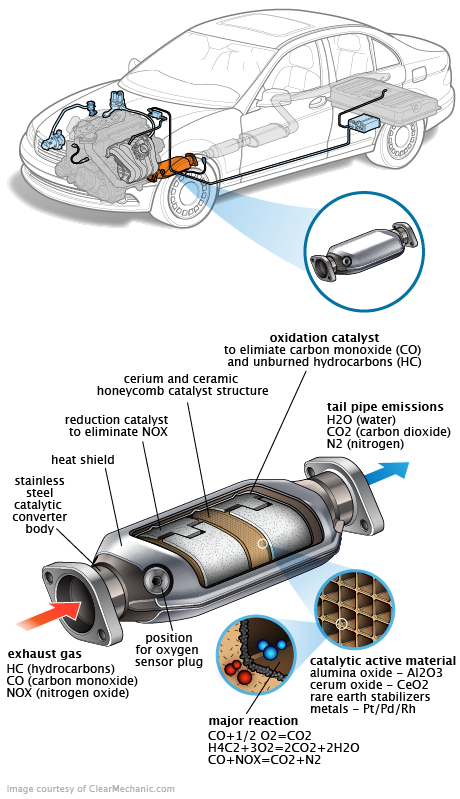 See P2235 repair manual